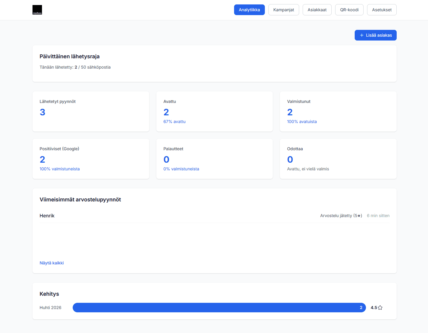 Sinä saat lisää liidejä dashboardiin